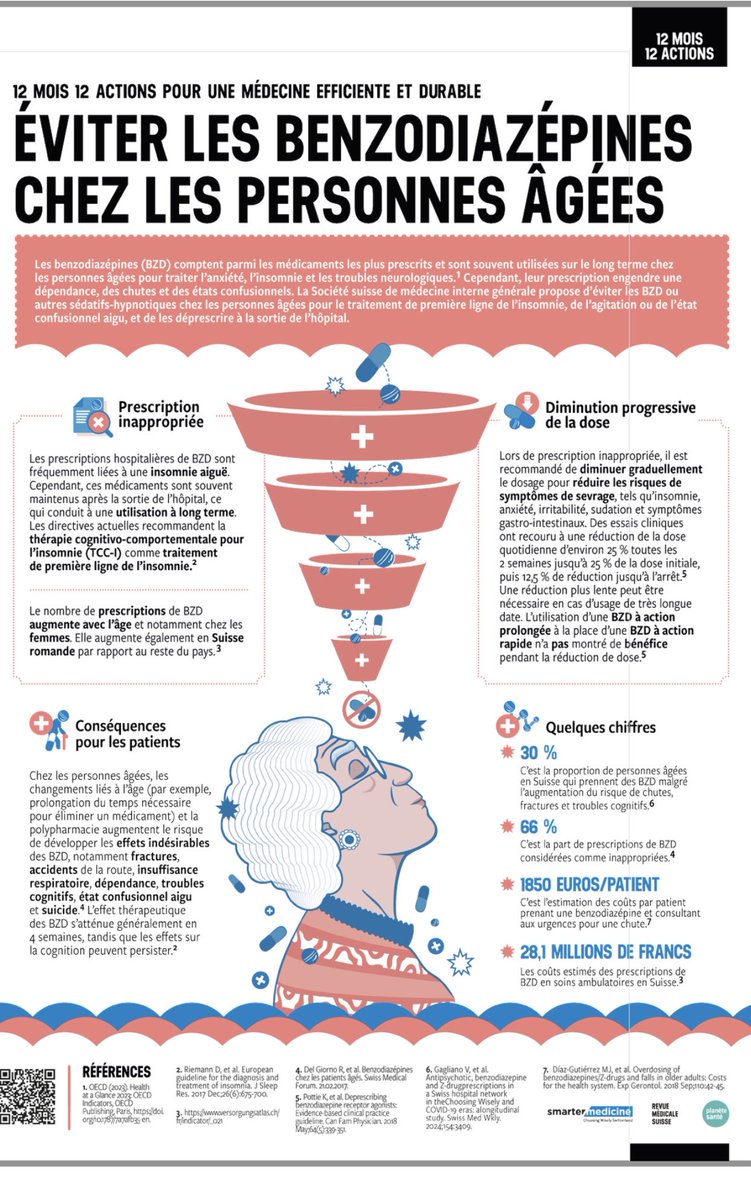 ⁦<a href="/revmedsuisse/">Revue Médicale Suisse</a>⁩ ⁦<a href="/AntaklyY/">antakly yara</a>⁩
