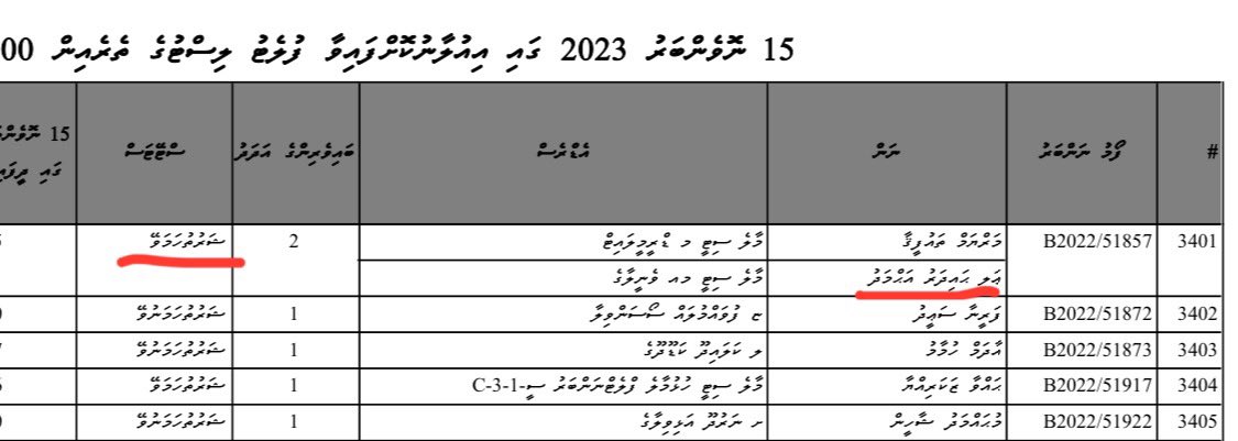 ‼️🚨Breaking News

Minister Haidhar has got a 3 BR flat.

But he’s ineligible.

He was a British citizen and spent last 2 decades in UK. He came back very recently, around the time <a href="/MMuizzu/">Dr Mohamed Muizzu</a> became a mayor.

Form: B2022/51857
Reference: 3401
3BR list: Page 118
Link: