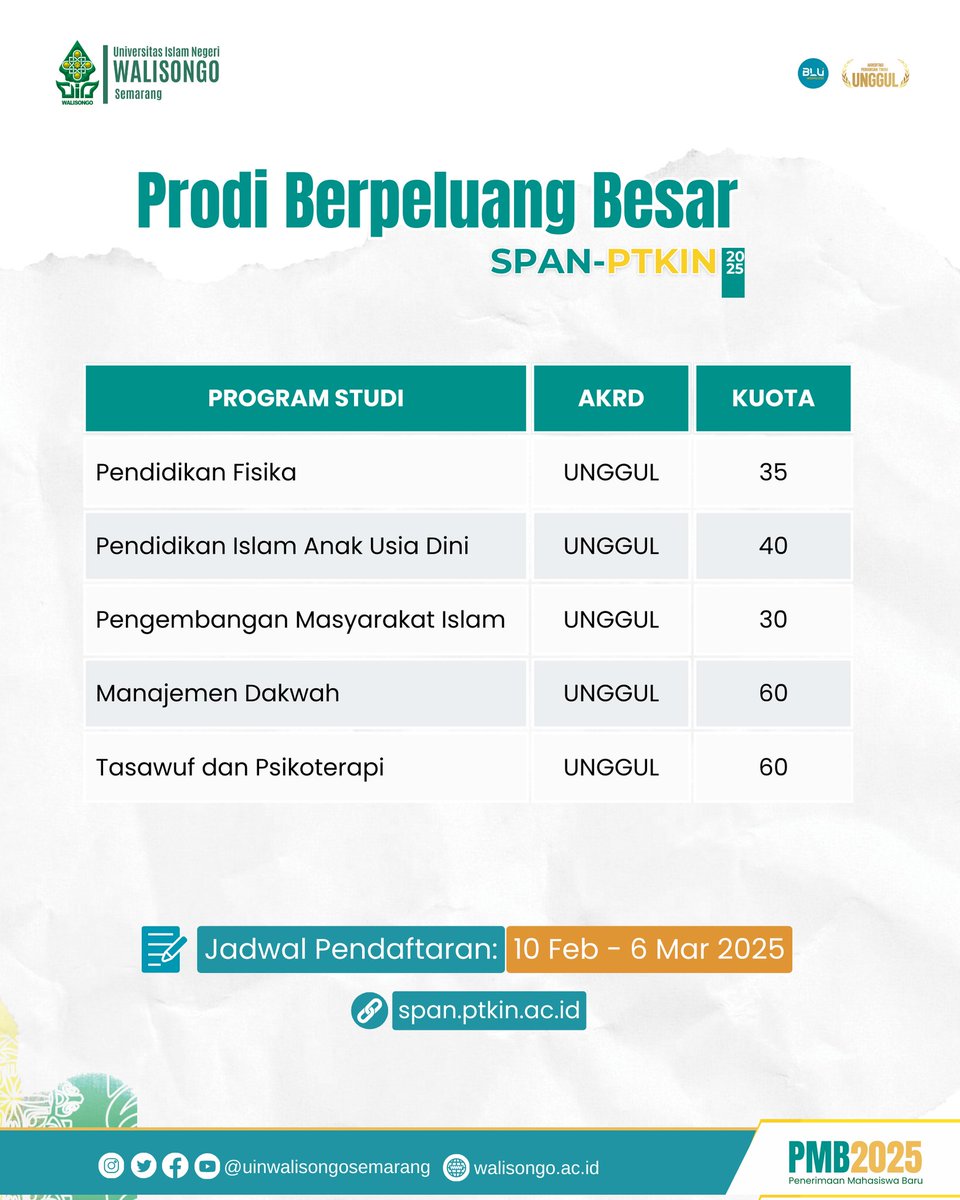 Hai Sob #Genwa2025
Ada 13 Prodi dengan peluang diterima lebih besar nih di UIN Walisongo lewat jalur SPAN-PTKIN 2025
Gunakan kesempatan ini buat daftar di UIN Walisongo segera yaaa

Gazzzzz

#pmb2025
#genwa2025
#pmbUINwalisongo
#spanptkin
#uinwalisongounggul
#uinwalisongosemarang
