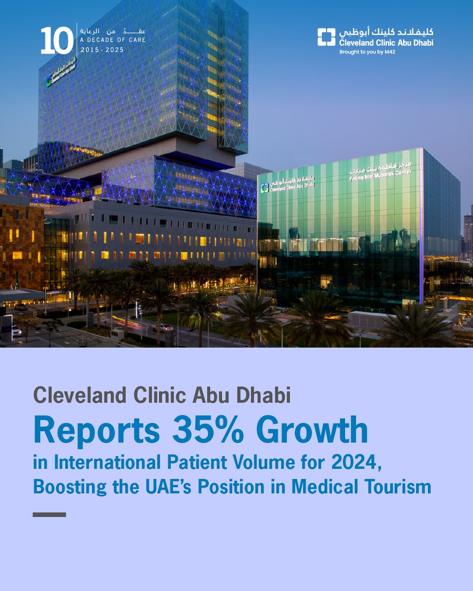 #ClevelandClinicAbuDhabi marks a 35% growth in international patient volume in 2024, recording over 10,000 international patient encounters. This milestone reflects our commitment to delivering world-class, complex care and strengthening the UAE’s position as a global hub for