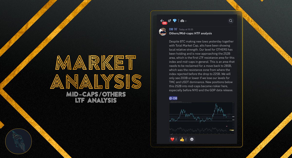 WealthGroup's tweet image. New analysis on $OTHERS and mid-cap coins from @NotTheNewsDB! 🚨

Exclusive insights, daily updates, and more are available ONLY to @WealthGroup members on our Discord! 🎯

Join the community and start learning! 📊
whop.com/wealthgroup/