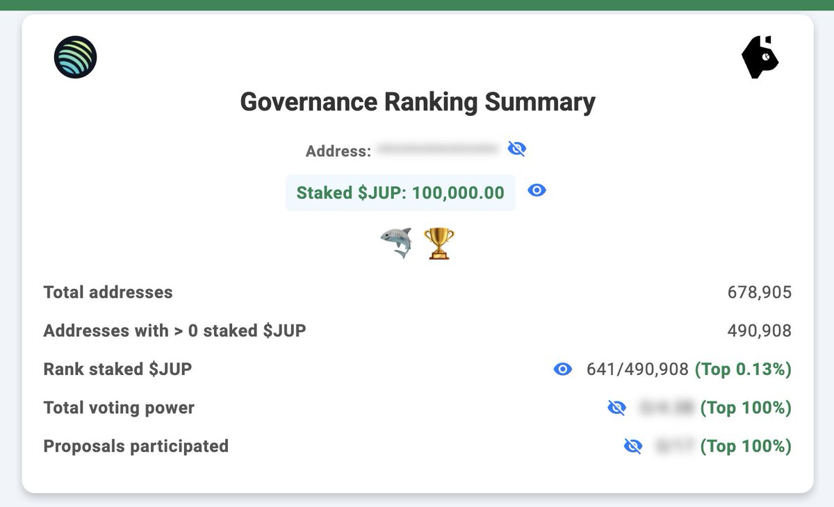 Thats my $jup token ranking in staking if these stats are accurate. I have faith in <a href="/JupiterExchange/">Jupiter (🐱, 🐐)</a> team. gotta end up in top 500 before end of this month. one more day to go.