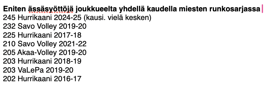 Loimaalaiset <a href="/Hurriklaani/">Hurrikaani</a>  laittavat <a href="/mestaruusliiga/">Mestaruusliiga</a> ässäsyöttötilastoja uusiksi myös koko joukkueena: 245 ässää, joka on jo uusi liigaennätys vaikka kolme matsia runkosarjaa vielä jäljellä. 

Entinen ennätys oli <a href="/SavoVolley/">Savo Volley</a> 232 ässää kaudelta 19-20

#mestaruusliiga #lentopallo