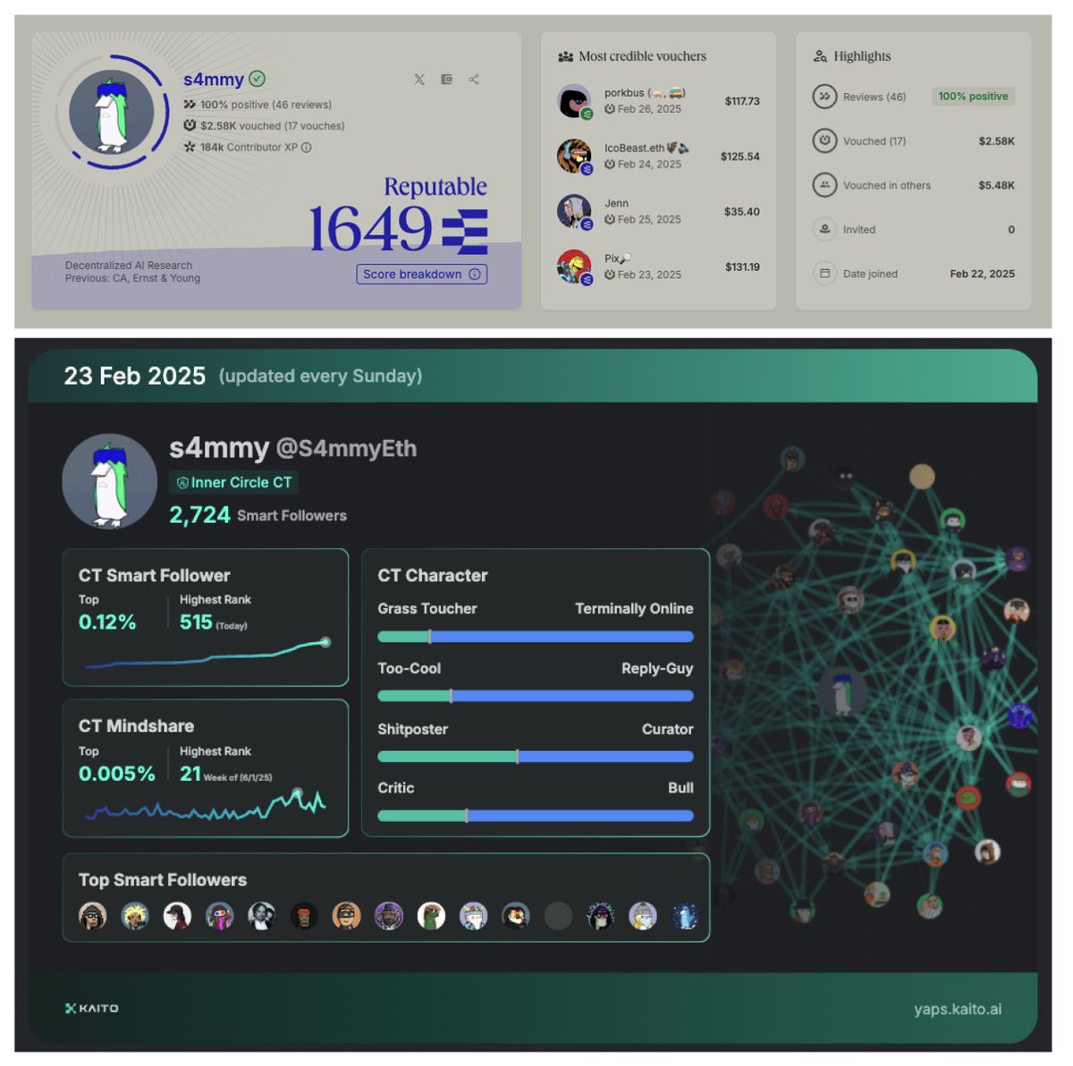 SW Pro App, SWQAI Pro App und StockWave schaffen Vertrauen.aws