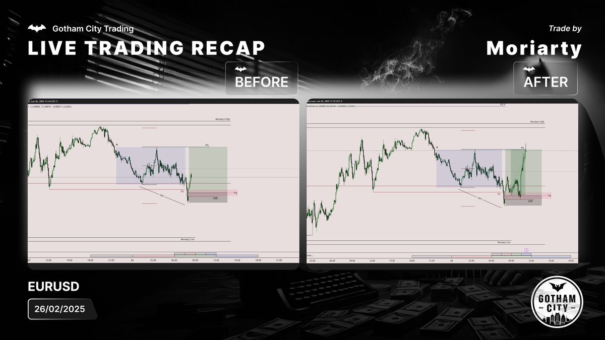 Kolejny świetny dzień dla członków VIKING ACADEMY 🪓

Pozycja na #EURUSD z wynikiem +4,6RR

Co rozgrywali?
- H6 XAMD 
- M90 AMD 
- SMT w/GU Q2/Q3 inside HTF discount 
- M5 CISD + IFVG  
- Target: Range High | BSL