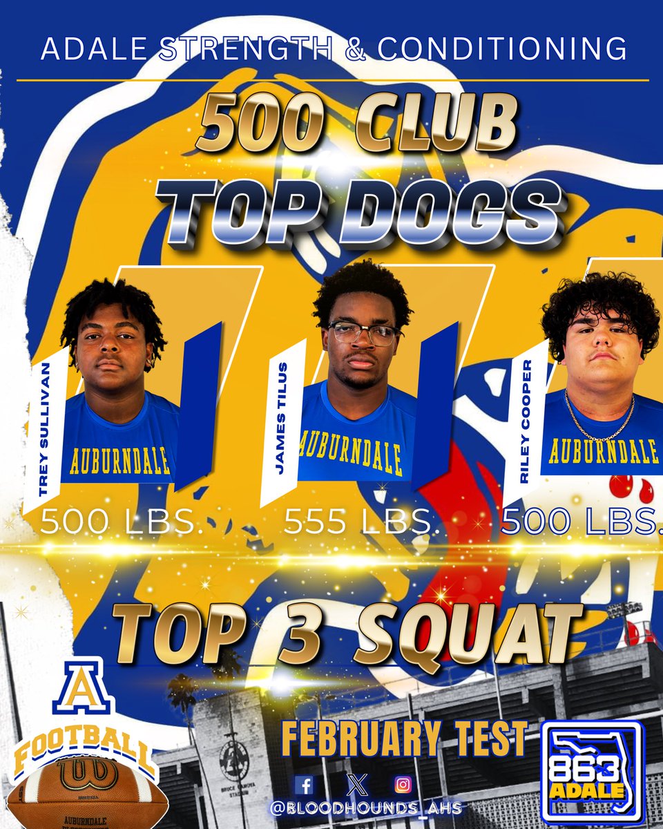 Auburndale Football (@bloodhounds_ahs) on Twitter photo ADALE STRENGTH & CONDITIONING
500 LBS CLUB
TOP DOGS
Top 3 Squats
-February Test
James Tilus - 555
<a href="/JamesTilus8/">James Tilus 3⭐️ ‘26 Edge/OLB</a>
Riley Cooper - 500
<a href="/Rileyfrmpolk/">Riley Cooper</a>
Trey Sullivan - 500
<a href="/Deuce1726/">Trey”MEGATR4N”Sullivan</a>
<a href="/Camp_Sr5/">Coach C</a> <a href="/coach_thamas66/">Coach Thomas</a> <a href="/PaulGreenFDN/">Paul Green Foundation</a> <a href="/FLgridironpreps/">Florida Gridiron Preps</a> ADALE STRENGTH & CONDITIONING
500 LBS CLUB
TOP DOGS
Top 3 Squats
-February Test
James Tilus - 555
<a href="/JamesTilus8/">James Tilus 3⭐️ ‘26 Edge/OLB</a>
Riley Cooper - 500
<a href="/Rileyfrmpolk/">Riley Cooper</a>
Trey Sullivan - 500
<a href="/Deuce1726/">Trey”MEGATR4N”Sullivan</a>
<a href="/Camp_Sr5/">Coach C</a> <a href="/coach_thamas66/">Coach Thomas</a> <a href="/PaulGreenFDN/">Paul Green Foundation</a> <a href="/FLgridironpreps/">Florida Gridiron Preps</a>