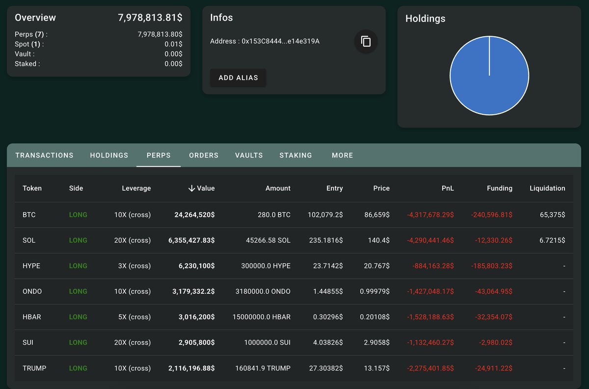 Lookonchain tweet media