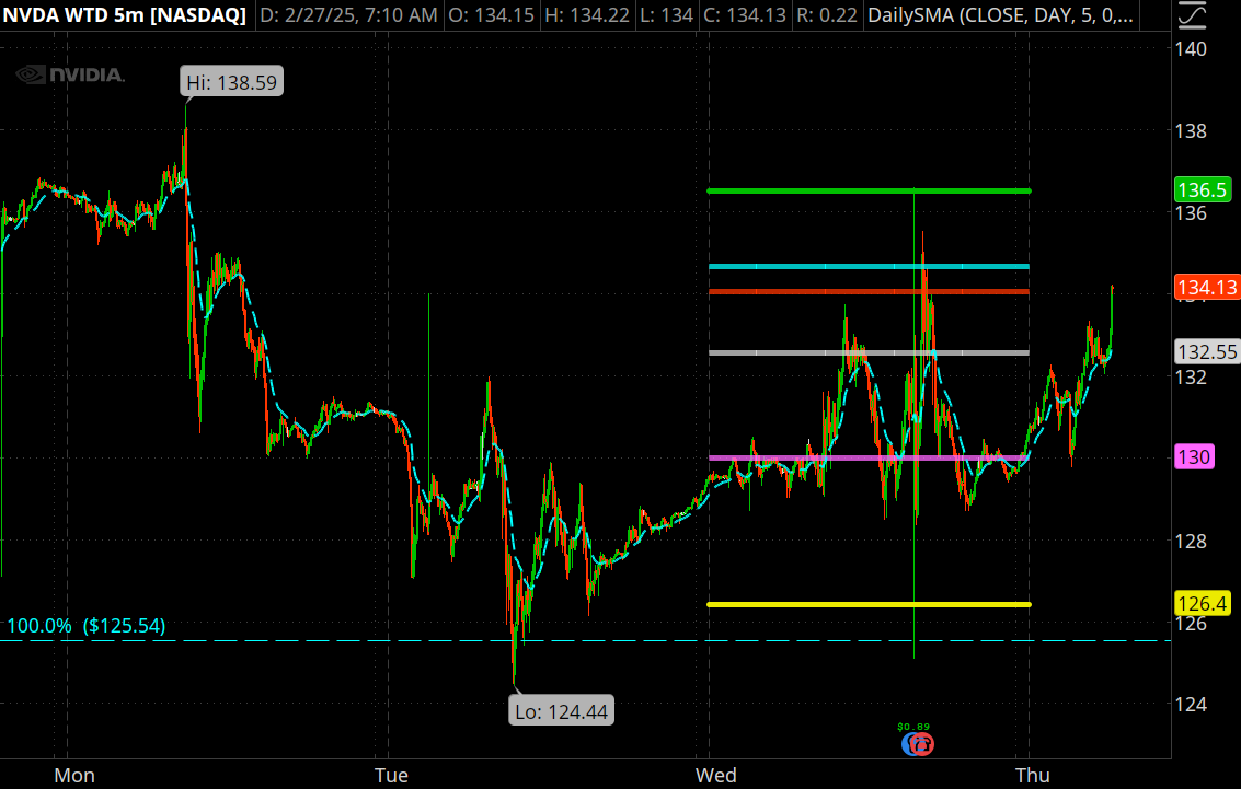 32Trades tweet picture