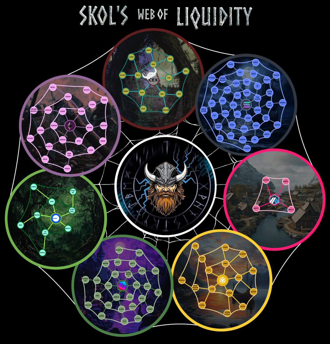 Decentra 🌎 (@decentrapartyc) on Twitter photo <a href="/Ashcryptoreal/">Ash Crypto</a> $SKOL is a must have.
An Index token with 148 LIQUIDITY PAIRS in its Ecosystem 😮 …… I sense another one soon
One Supply spread across 6 Chains #ETH #BSC #SOL #Pulsechain #BASE #ARBITRUM
#SKOL is potentially the Next Big Index token 💯
🔥 Deflationary 51.77% Burned 🔥
++ <a href="/Ashcryptoreal/">Ash Crypto</a> $SKOL is a must have.
An Index token with 148 LIQUIDITY PAIRS in its Ecosystem 😮 …… I sense another one soon
One Supply spread across 6 Chains #ETH #BSC #SOL #Pulsechain #BASE #ARBITRUM
#SKOL is potentially the Next Big Index token 💯
🔥 Deflationary 51.77% Burned 🔥
++