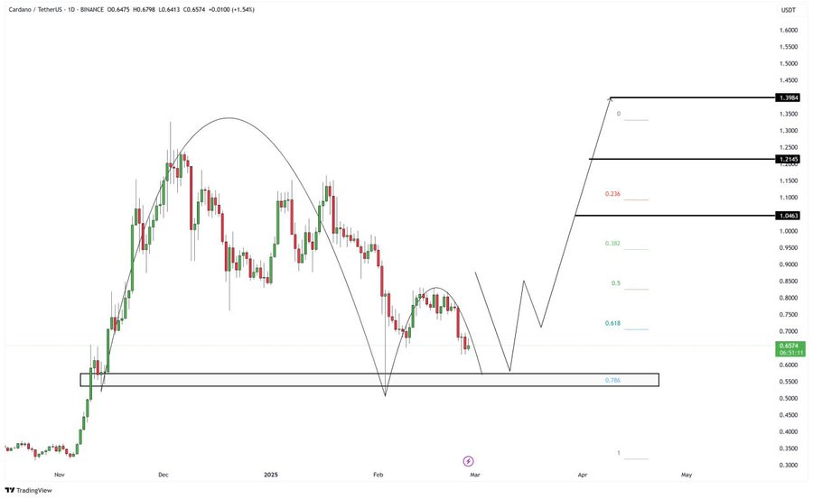 Cardano ADA
