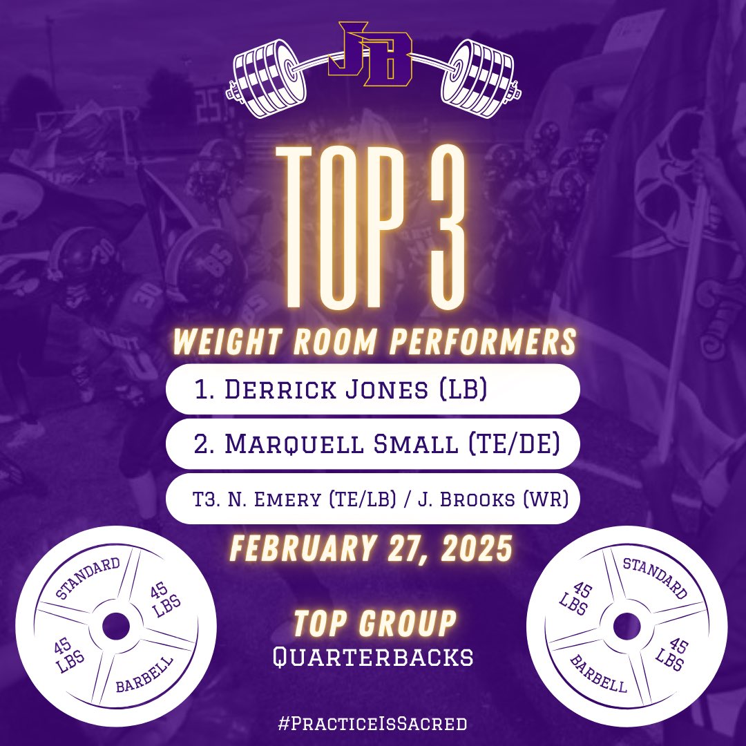 Jack Britt Football (@brittfootball) on Twitter photo Congratulations to today’s top performers and top performing group!
1. <a href="/d_jonesjr08/">Derrick Jones Jr</a>
2. Marquell Small
T3. Noah Emery
T3. <a href="/13JB_/">Javonte “Tae” Brooks</a>
Top Group: QB
#PracticeIsSacred Congratulations to today’s top performers and top performing group!
1. <a href="/d_jonesjr08/">Derrick Jones Jr</a>
2. Marquell Small
T3. Noah Emery
T3. <a href="/13JB_/">Javonte “Tae” Brooks</a>
Top Group: QB
#PracticeIsSacred
