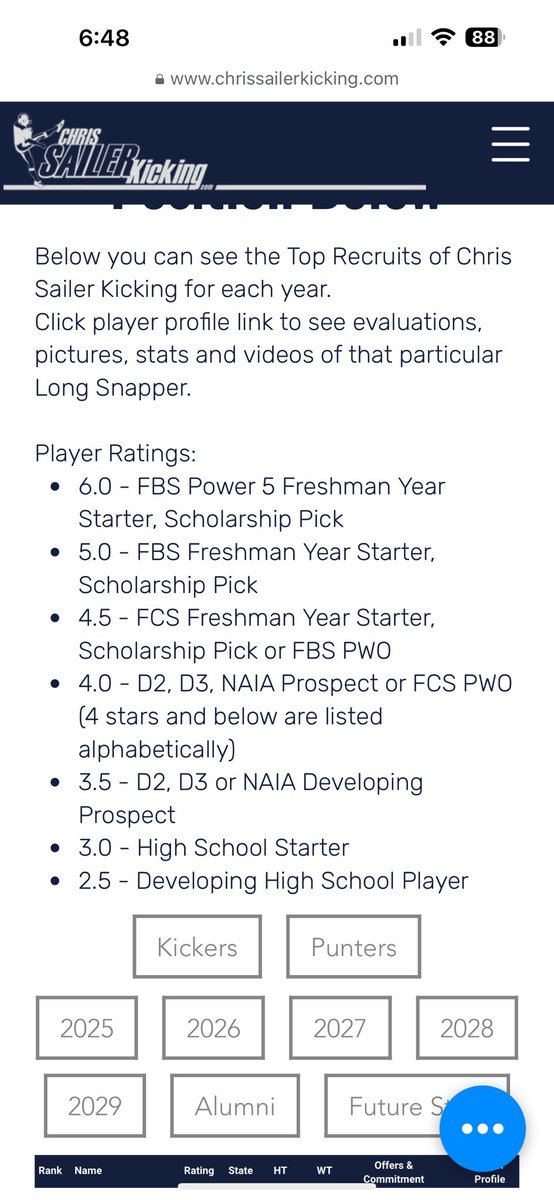Bradyn Singleton (@bradyn1ton) on Twitter photo First <a href="/Chris_Sailer/">Chris Sailer Kicking</a> National Showcase Rankings. Received 4 stars starting off and can’t wait to keep putting in the work.
<a href="/Chris_Sailer/">Chris Sailer Kicking</a> <a href="/RogueKicking/">Coach Jax / Rogue Kicking</a> <a href="/Coach_Etch/">Brian Etchison Jr</a> <a href="/PF_Trojan_FB/">Post Falls Football</a> <a href="/PFTrojans/">Post Falls HS</a> <a href="/CSKRECRUITING/">Chris Sailer Kicking Consulting</a> <a href="/fbpearse/">Dan Pearse</a> <a href="/obi1_39/">Obi1.39</a> <a href="/NickGenatone/">Nick Genatone</a> #teamsailer First <a href="/Chris_Sailer/">Chris Sailer Kicking</a> National Showcase Rankings. Received 4 stars starting off and can’t wait to keep putting in the work.
<a href="/Chris_Sailer/">Chris Sailer Kicking</a> <a href="/RogueKicking/">Coach Jax / Rogue Kicking</a> <a href="/Coach_Etch/">Brian Etchison Jr</a> <a href="/PF_Trojan_FB/">Post Falls Football</a> <a href="/PFTrojans/">Post Falls HS</a> <a href="/CSKRECRUITING/">Chris Sailer Kicking Consulting</a> <a href="/fbpearse/">Dan Pearse</a> <a href="/obi1_39/">Obi1.39</a> <a href="/NickGenatone/">Nick Genatone</a> #teamsailer