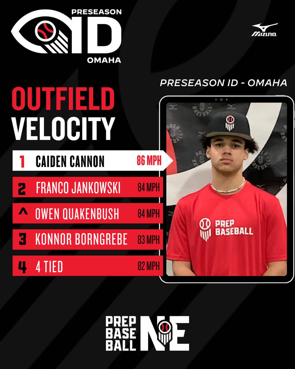 Prep Baseball Nebraska tweet media