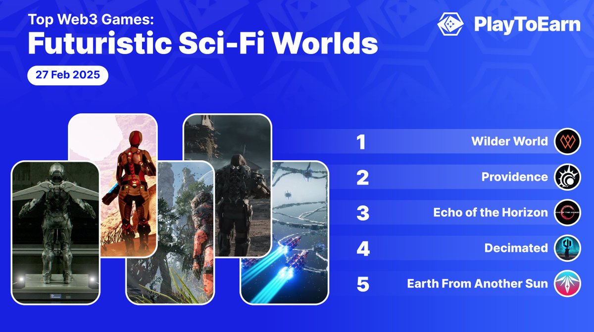 PlayToEarn's tweet image. From barren wastelands, alien-overrun worlds to the vast emptiness of the cosmos, here are 5 incredible games worth exploring ✨🎮
Experience sci-fi adventure in these web3 titles:
🔹@WilderWorld
🔹@PlayProvidence
🔹@EOTH_OpenWorld
🔹@decimated_game
🔹@PlayEFAS