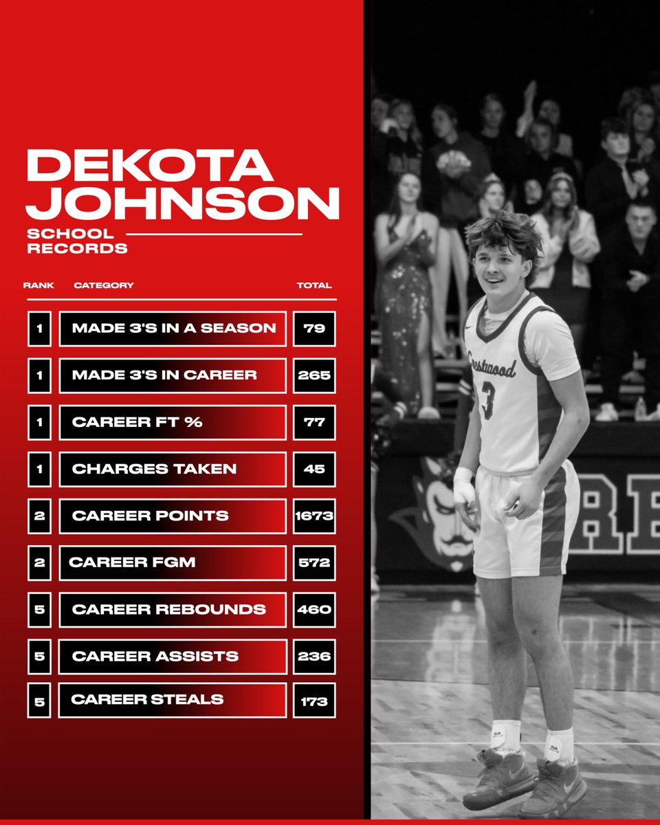 ❤️🏀
<a href="/JakeLieberth44/">Jake Lieberth</a>