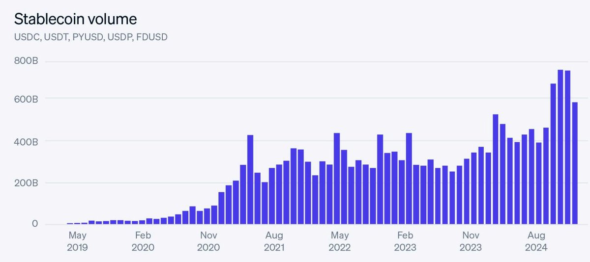 Christian Catalini (@ccatalini) on Twitter photo 1/ One day you’re rummaging for paper bills; the next, your wallet is lines of code. It’s the classic "slowly, then suddenly" momentum toward digital, programmable dollars—and <a href="/patrickc/">Patrick Collison</a>’s annual letter offers a timely preview of what’s to come: x.com/patrickc/statu…) 1/ One day you’re rummaging for paper bills; the next, your wallet is lines of code. It’s the classic "slowly, then suddenly" momentum toward digital, programmable dollars—and <a href="/patrickc/">Patrick Collison</a>’s annual letter offers a timely preview of what’s to come: x.com/patrickc/statu…)