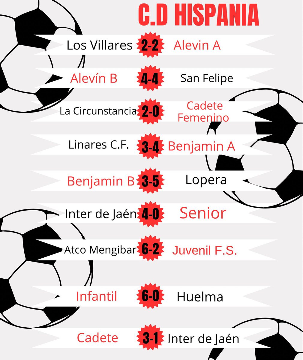 Resultados de los partidos del fin de semana.⚪️🔴⚫️