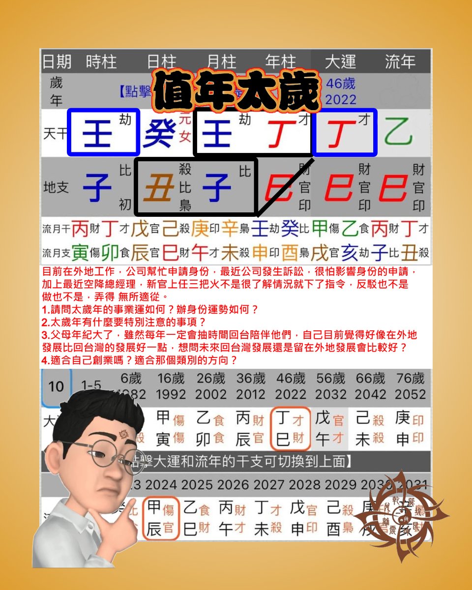 在八字層面上，值年太歲並非主要考慮的因素。透過推算五行流通後，來得悉值年太歲在八字中所代表的五行及十神所帶來的影響。

值年太歲是在於道教角度上需要作出處理。

#實務八字 #八字課程 #2025 #算命 #五行 #陰陽 #八字 #正一派 #問事 #風水 #感情 #工作 #事業 #姻緣 #財運 #婚姻 #道教