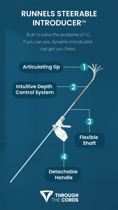 Through The Cords-Next Generation Airway Tools tweet media