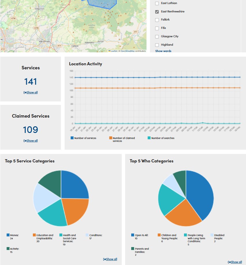 With the new ALISS Analytics features, you can explore:

- Visitor, service and organisation stats, and search trends
- Location insights, including most-searched postcodes
- Views, saves, and other engagement data for your own services

Take a look here: bit.ly/ALISSAnalytics
