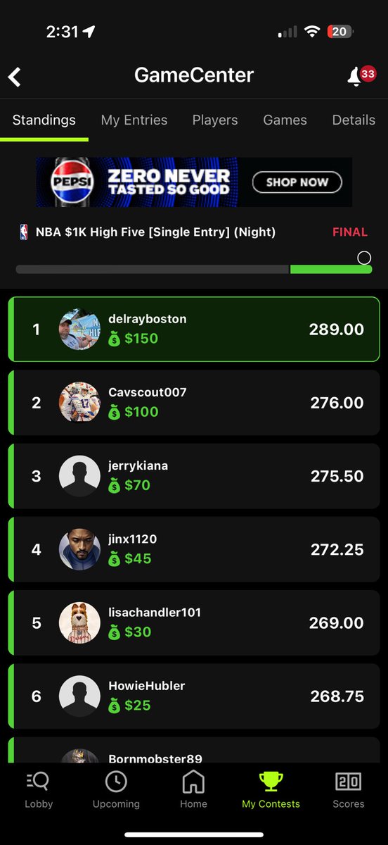DelRayBoston's tweet image. Praise Be, I finally took one down… nice return on a $5 contest too #NBA #DraftKings #fantasy #winning #basketball