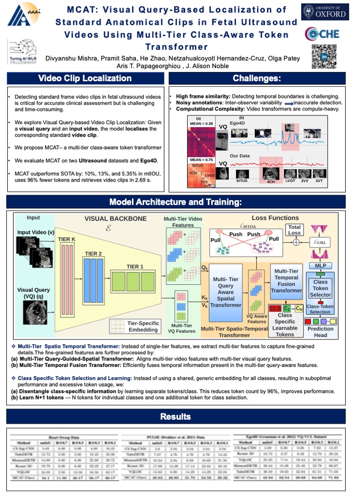 Our approach boosts clip localization accuracy by 10–13% (mtIoU) while cutting tokens by 96% for lower compute. ⚡🔍 Check out our poster &amp; swing by our session! 🙌💡
#healthcare #computervision #AAAI2025
