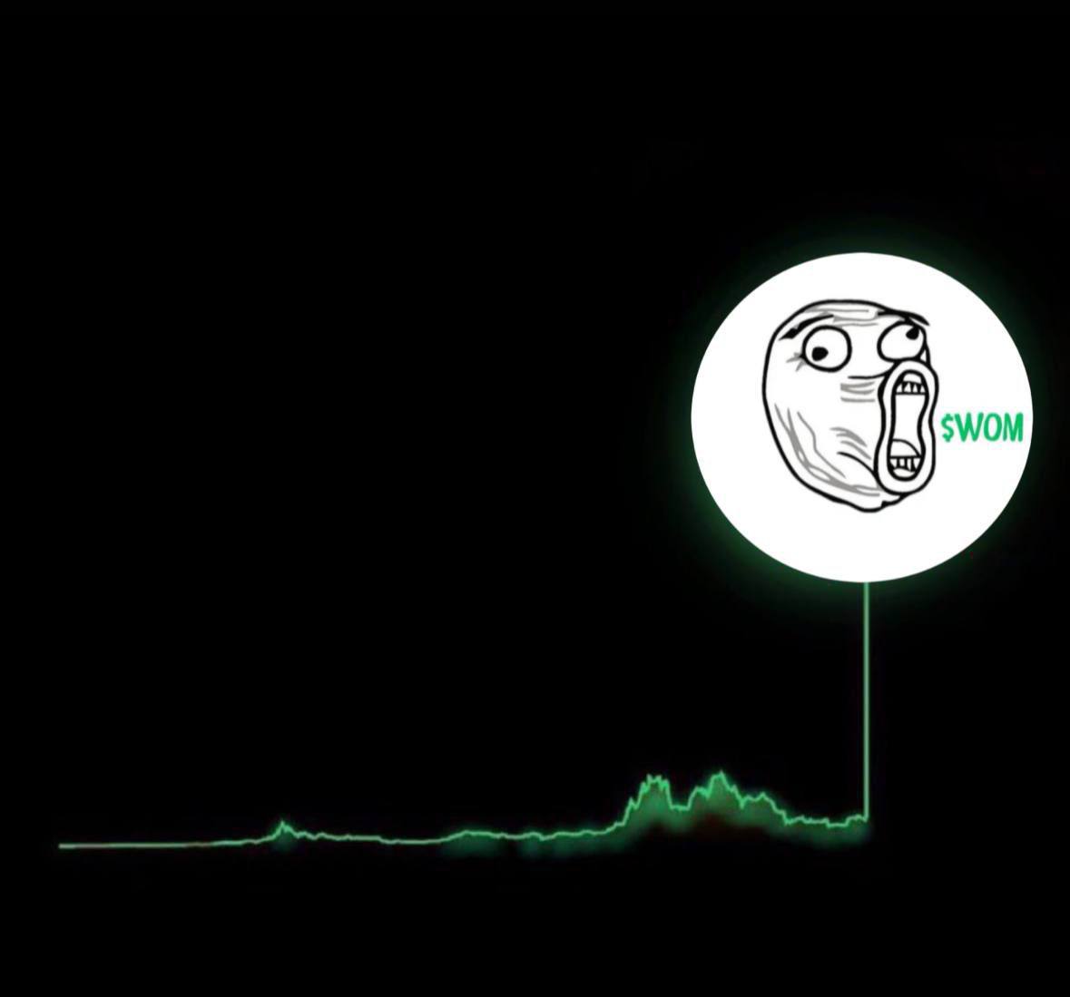 The greater the consolidation, the bigger the breakout.