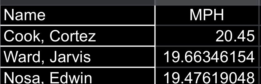 Austin Bulldogs tweet media