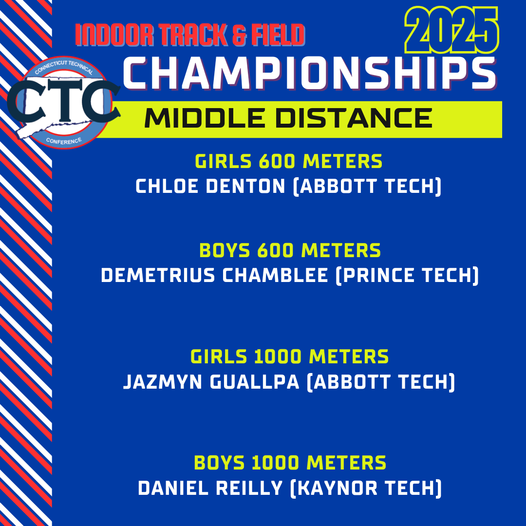 CTC Athletics (@ctc_athletics) on Twitter photo Check out our Individual and Relay Results from the Indoor Track & Field Championships earlier this month! These athletes and schools had a great day of performances!
#ctctrack #ctcindoortrack #ctcchampionship #ctcindoortrackandfield #ctecs
<a href="/GameTimeCT/">GametimeCT</a> <a href="/CTTechHS/">CT Tech Education & Career System (CTECS)</a> Check out our Individual and Relay Results from the Indoor Track & Field Championships earlier this month! These athletes and schools had a great day of performances!
#ctctrack #ctcindoortrack #ctcchampionship #ctcindoortrackandfield #ctecs
<a href="/GameTimeCT/">GametimeCT</a> <a href="/CTTechHS/">CT Tech Education & Career System (CTECS)</a>