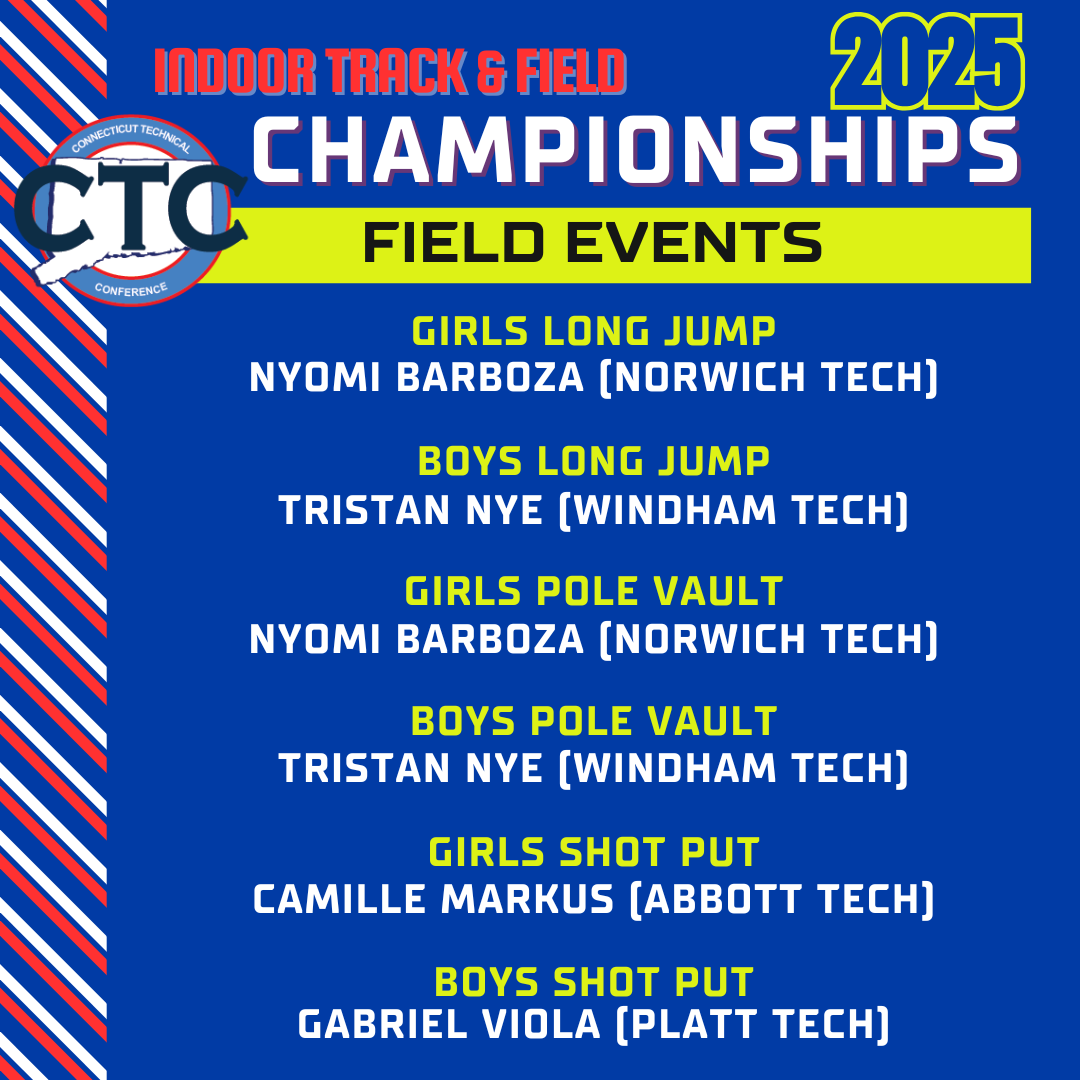 CTC Athletics (@ctc_athletics) on Twitter photo Check out our Long distance and Field event winners from the Indoor Track & Field Championships earlier this month! These athletes and schools had a great day of performances!
#ctctrack #ctcindoortrack #ctcchampionship #ctcindoortrackandfield #ctecs
<a href="/GameTimeCT/">GametimeCT</a> <a href="/CTTechHS/">CT Tech Education & Career System (CTECS)</a> Check out our Long distance and Field event winners from the Indoor Track & Field Championships earlier this month! These athletes and schools had a great day of performances!
#ctctrack #ctcindoortrack #ctcchampionship #ctcindoortrackandfield #ctecs
<a href="/GameTimeCT/">GametimeCT</a> <a href="/CTTechHS/">CT Tech Education & Career System (CTECS)</a>