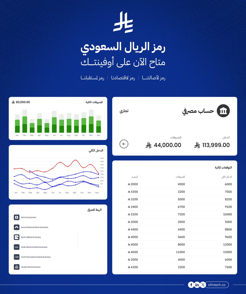 OFINTECH0's tweet photo. #رمز_الريال_السعودي  يعكس قوة اقتصاد المملكة ومكانتها البارزة في التجارة العالمية. بتصميم مستوحى من الخط العربي، يعبر الرمز عن قوة الريال السعودي وأصالته في الأسواق المحلية والعالمية 🇸🇦.

#المملكة_العربية_السعودية  #الريال_السعودي #رؤية_السعودية_2030 https://t.co/zjhI3oHeMw