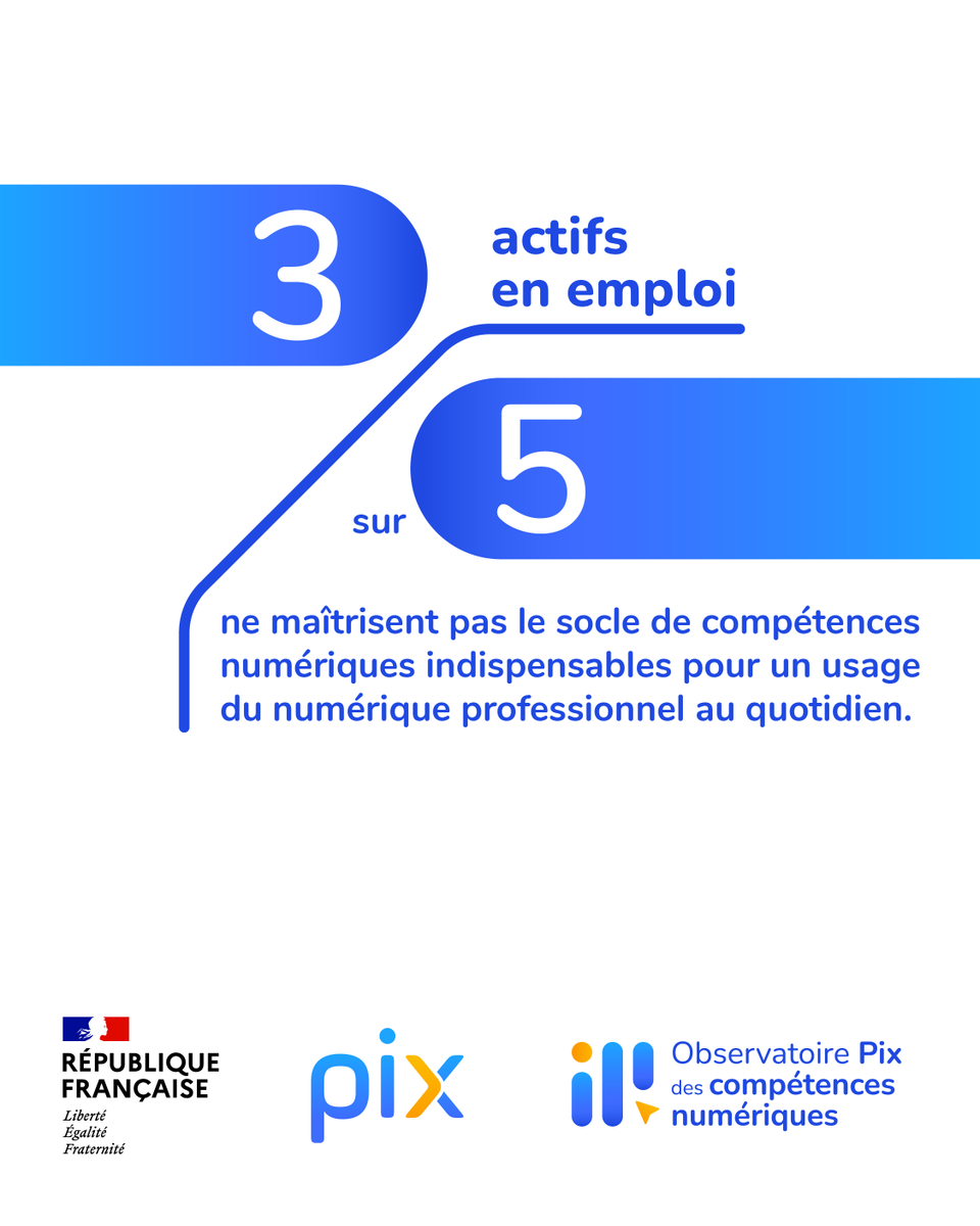 L’Observatoire Pix des compétences numériques a mené une enquête sur la maîtrise des compétences numériques des personnes en emploi en France. 
⬇️
