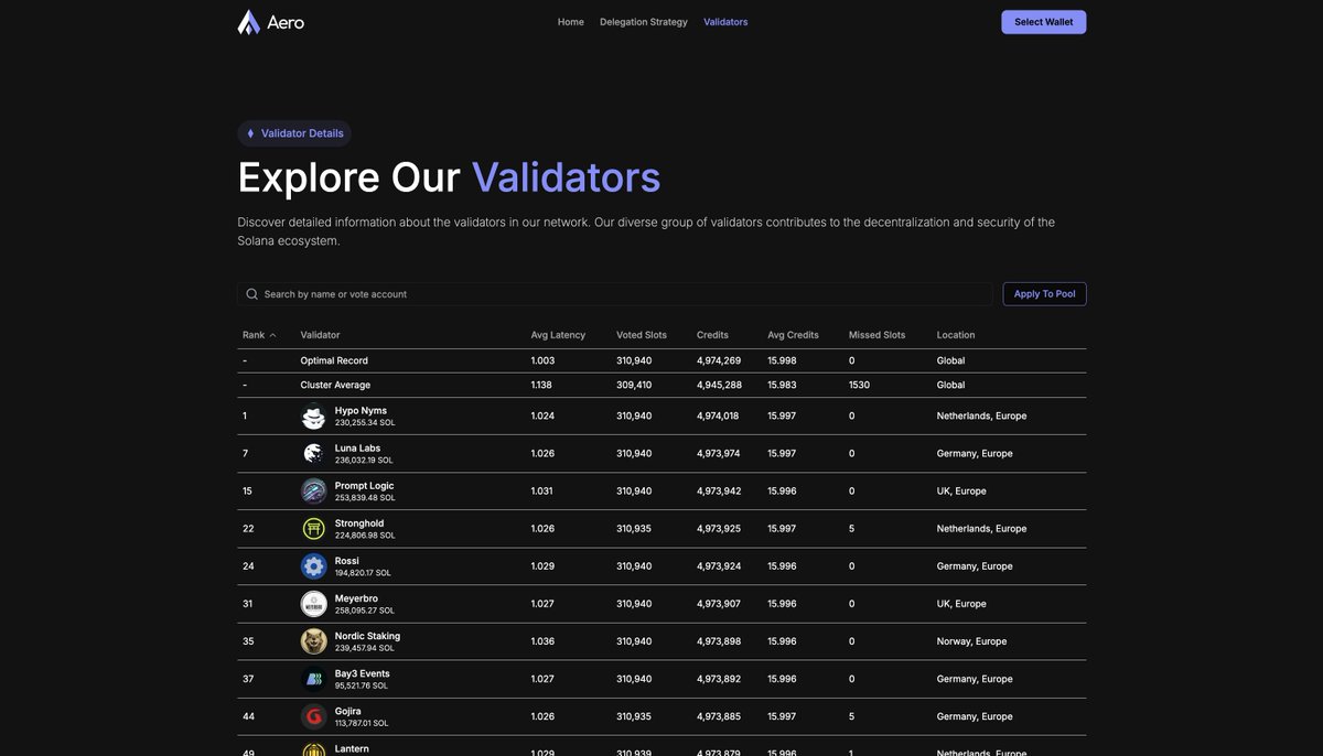 We're more committed than ever to supporting ecosystem contributors and helping smaller validators get established.  

Since our inception, we've guided over 20 nodes in their setup, all driven by teams and individuals dedicated to Solana's future.

We're also currently