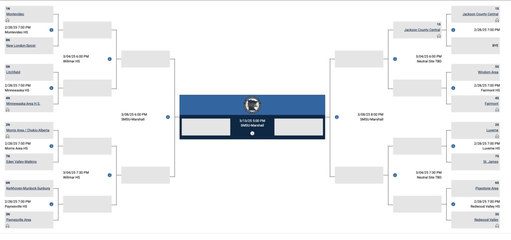 WindomEagles's tweet photo. ๐ Playoff Time! ๐ Windom Boys Basketball opens section playoffs Friday, Feb 28 at 7PM vs. Fairmont (#4) on the road! ๐ Fairmont HS (900 Johnson St, Fairmont, MN) Letโs go, Eagles! ๐ฆ
#GoEagles #PlayoffHoops https://t.co/bs02bl4Sg9
