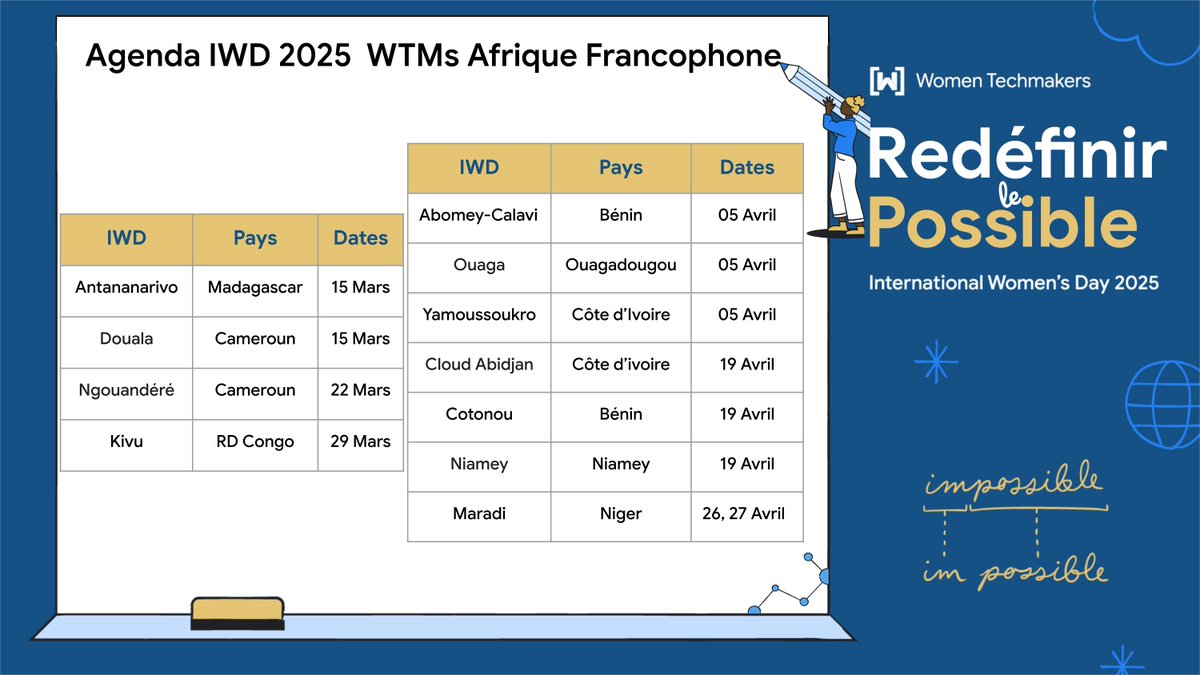 GDGs Afrique Francophone (@gdgafriquefranc) on Twitter photo ๐ฉ๐ฝโ๐ฆฑCรฉlรฉbrons la Journรฉe Internationale de la Femme en communautรฉ !
Les communautรฉs Women Techmakers d'Afrique francophone vous donnent rendez-vous pour la Journรฉe Internationale de la Femme. Venez dรฉcouvrir les talents et les passions des femmes qui faรงonnent le monde numรฉrique. ๐ฉ๐ฝโ๐ฆฑCรฉlรฉbrons la Journรฉe Internationale de la Femme en communautรฉ !
Les communautรฉs Women Techmakers d'Afrique francophone vous donnent rendez-vous pour la Journรฉe Internationale de la Femme. Venez dรฉcouvrir les talents et les passions des femmes qui faรงonnent le monde numรฉrique.
