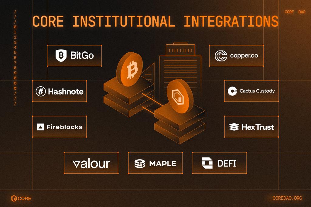 thebablum's tweet image. 🔶Institutions are all-in on $Core. 🔶
#BitGo
#Hashnote
#Fireblocks
#Alor
#Maple
#DeFi
#HexTrust
#Copper.co
#Cactus Custody
#JustUseCore #CORE #BTCFi #Bitcoin