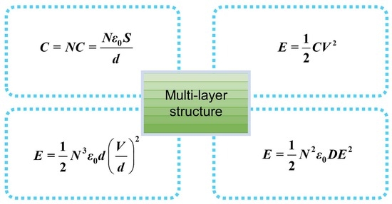 NanoenergyAdv's tweet image. #OpenAccess #Article

🔎Title: Multi-Charge Storage Layer Model of High-Charge-Density Triboelectric Nanogenerator

🖋 Authors: Xin Cui et al.

📌 mdpi.com/2673-706X/3/3/…