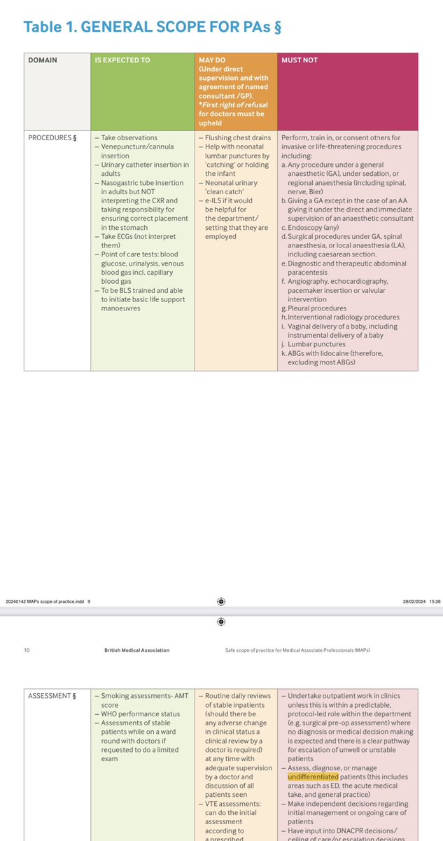Had the BMA safe scope of practice for MAPs been followed in this case;

The associate wouldn’t have been put in the unsafe position to see this undifferentiated patient and inappropriately discharge them.

Our scope is patient safety focussed and crystal clear👇🏼