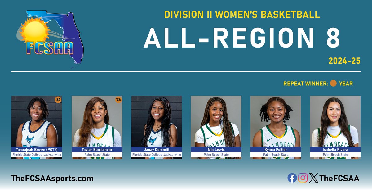 Congratulations to members of the Division II All-NJCAA Region 8 Women's Basketball Team, led by Region 8 Player of the Year Tanaujeah Brown of Florida State College at Jacksonville!

🔗tinyurl.com/45jm4nsz