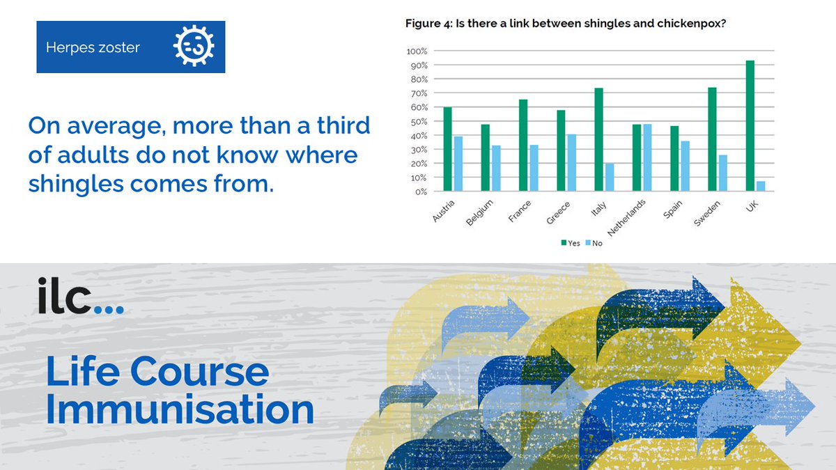 Int Longevity Centre tweet media
