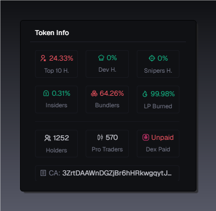 RugBuster42's tweet photo. 🚨 $JOON Alert 🚨 #memecoins
3ZrtDAAWnDGZjBr6hHRkwgqytJYLWRvm1tMZ38zJpump

A small group of holders controls 80% of the supply, then hid it across 59 wallets why hide it? On top of that, several wallets I track for scams have bought into this token. Stay cautious! 🔍 https://t.co/kqQuoNa2f9