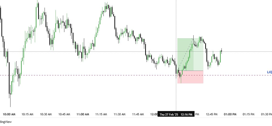 Executed a clean 1:2 R trade on Nasdaq during the lunch macro move. Patience + precision = profits. 🏹📈
#ICT #Nasdaq #DayTrading #Futures #RiskReward #TradingStrategy #SmartMoneyExecuted