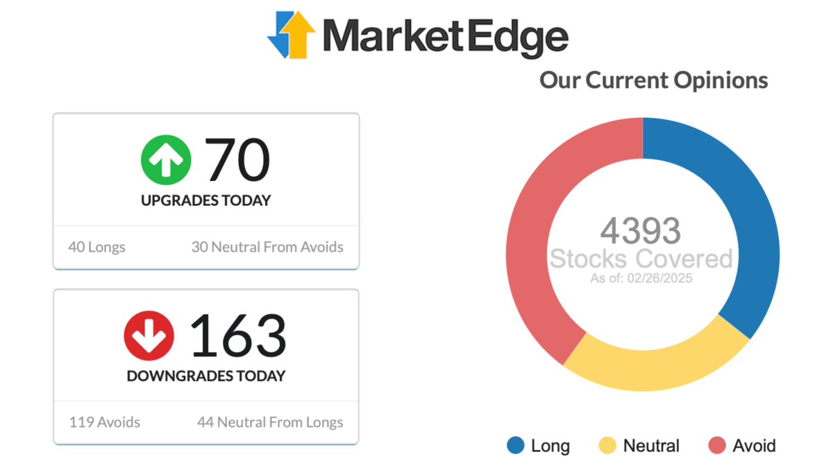 MarketEdge tweet media