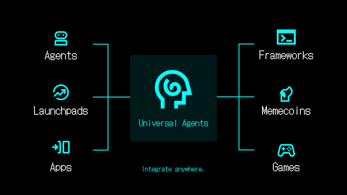 be the first to access our new Universal Agents. applications are officially open; link is in the comments.

Universal Agents are a new way for your project to instantly unlock autonomous crypto data analysis or viral meme gen.

they're self-improving knowledge swarms that you