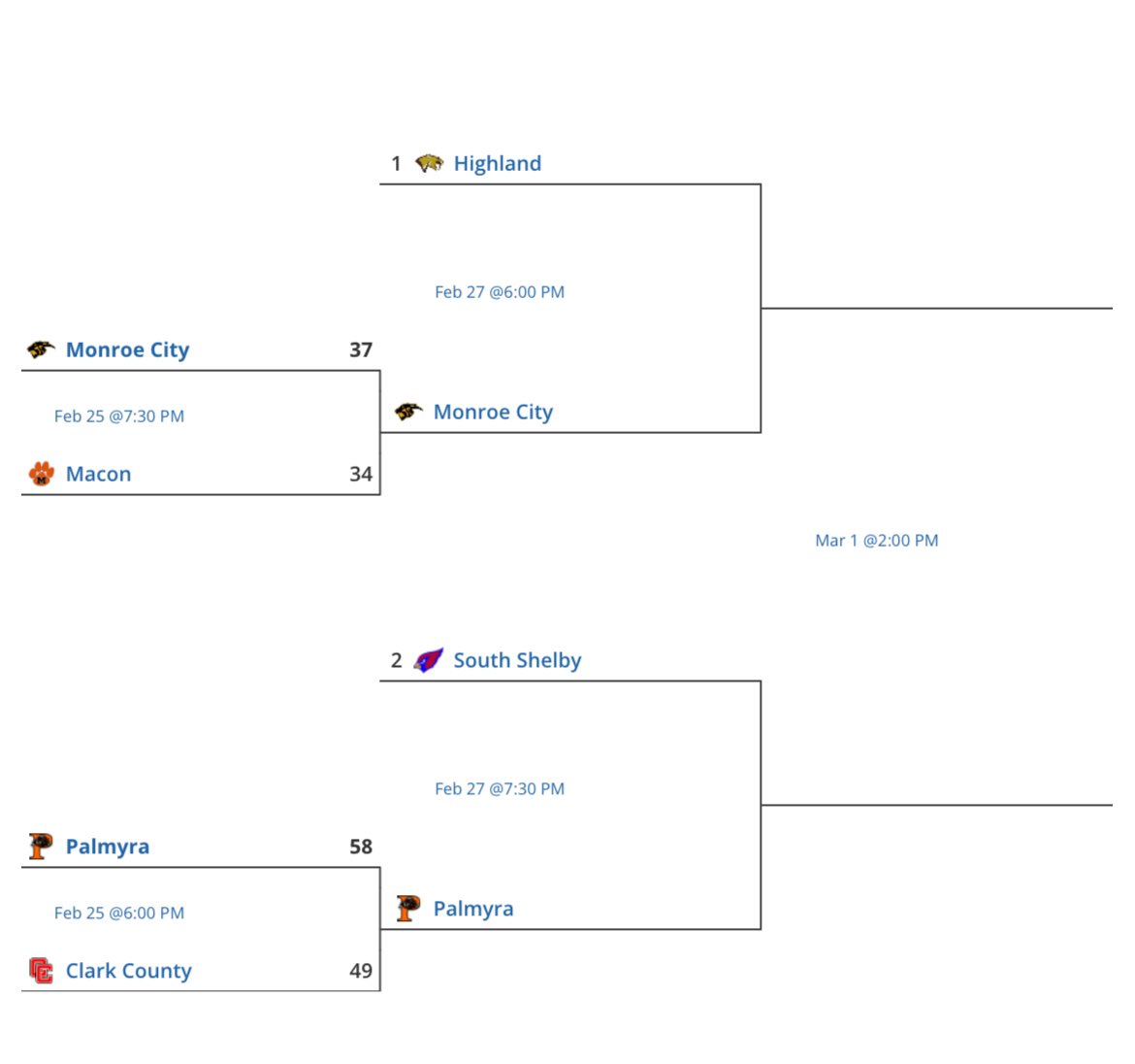 Tony Williams (@tonywill99) on Twitter photo Class 3 District 6 GIRLS
The stage is set! Top 4 teams that have or currently ranked in Class 3 compete tonight. Toughest district around! NEMO should be very proud!
Good Luck to all teams!
<a href="/ChrisDuerr/">Chris Duerr</a> <a href="/ben_schmidt_/">Ben Schmidt</a> <a href="/BreidyTV/">Brendan Reidy</a> <a href="/VicBordenga/">Victoria Bordenga</a> <a href="/MikeThomasHCP/">Mike Thomas</a> <a href="/SchuckSports/">Matt Schuckman</a> <a href="/MSHSAAOrg/">MSHSAA</a> Class 3 District 6 GIRLS
The stage is set! Top 4 teams that have or currently ranked in Class 3 compete tonight. Toughest district around! NEMO should be very proud!
Good Luck to all teams!
<a href="/ChrisDuerr/">Chris Duerr</a> <a href="/ben_schmidt_/">Ben Schmidt</a> <a href="/BreidyTV/">Brendan Reidy</a> <a href="/VicBordenga/">Victoria Bordenga</a> <a href="/MikeThomasHCP/">Mike Thomas</a> <a href="/SchuckSports/">Matt Schuckman</a> <a href="/MSHSAAOrg/">MSHSAA</a>