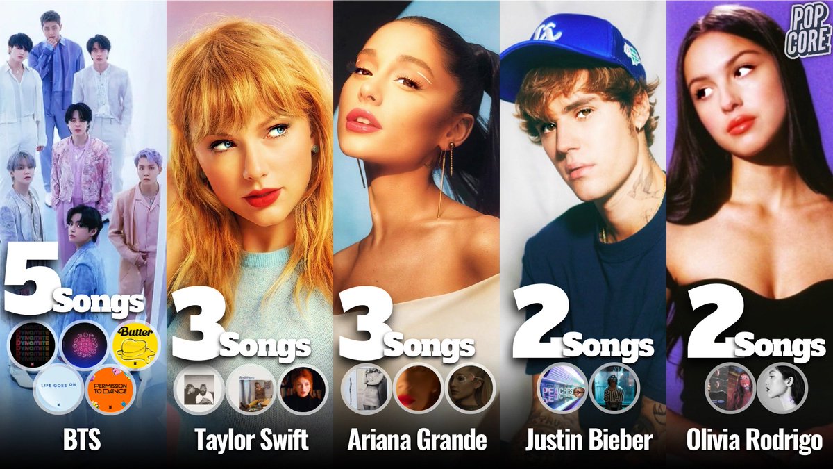 Pop Core tweet media