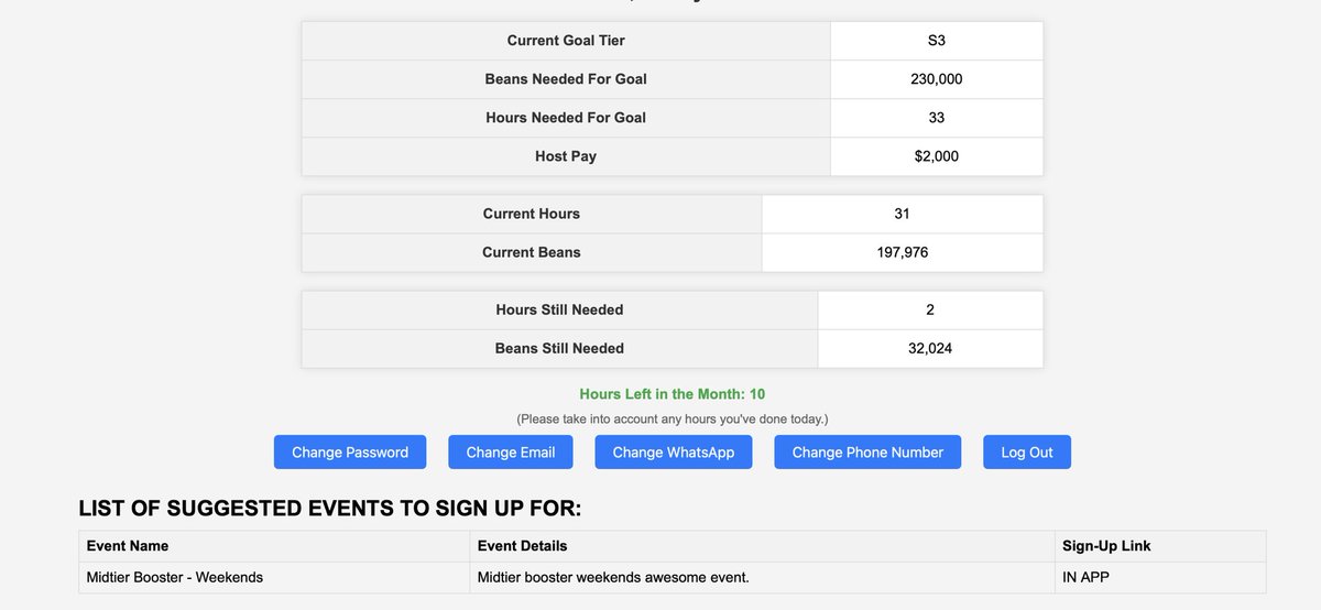 patti_mili's tweet image. Just built a database-driven system for my livestream agency & friends! Agents can set goals, and creators get a dashboard to track progress in real time. Looks easy, but the backend was a beast. Excited to test it soon! #Livestreaming #CreatorTools #TechForCreators
