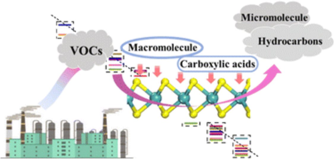 TedDu_mdpi's tweet image. #InterestingPaper in /Environmental Science: Nano/ #Mechanism #adsorption #VOCs #MoS2 #monolayer pubs.rsc.org/en/content/art…
Deepseek: First-principles #DFT study unveils MoS2's dynamic VOC adsorption selectivity, boosted by chain length, guiding eco-friendly material breakthroughs!