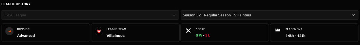 Wow what a regular season :) super proud of the boys for our resilience after a mid season roster change. Major props to @drobotia for fitting in right away and learning a lot in a short amount of time and <a href="/CoachKayJay/">Kieran Playfair</a> for leading us pigs every week. Next stop: playoffs😈