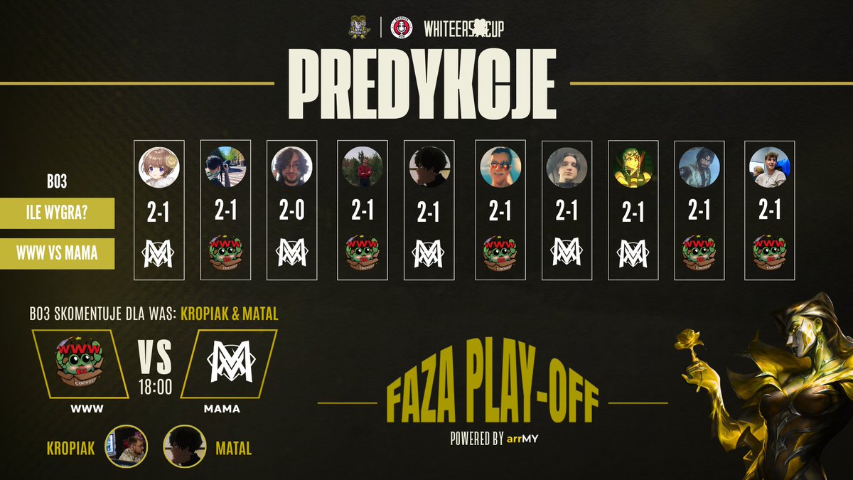 ZACZYNAMY OSTATNIĄ DROGĘ DO FINAŁU - PRZED WAMI START PLAY-OFFÓW! 💛

<a href="/COCKPIT_LOL/">???</a> vs @MVExANOacad zmierzy się już dzisiaj o godz. 18:00 w formacie BO3 z systemem draftowania Fearless Mode. Będzie to nie lada spotkanie, które zweryfikuje umiejętnośni zawodników, ponieważ